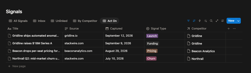 Signals database Act On view listing competitor launches and pricing changes that need a response