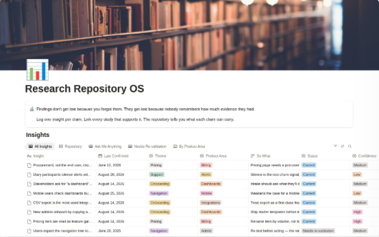 Research Repository OS showing insights linked to research evidence