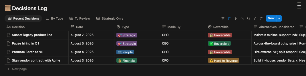 Executive OS Decisions Log, each decision tagged by how reversible it is, with its context and the alternatives considered