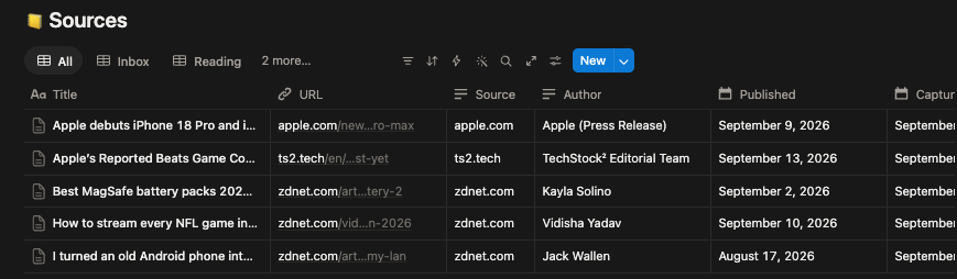 Research sources grouped by publication, showing how many items come from each source