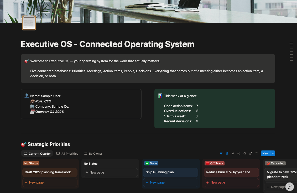 Executive OS dashboard for managers, linking priorities, meetings, action items, direct reports and decisions