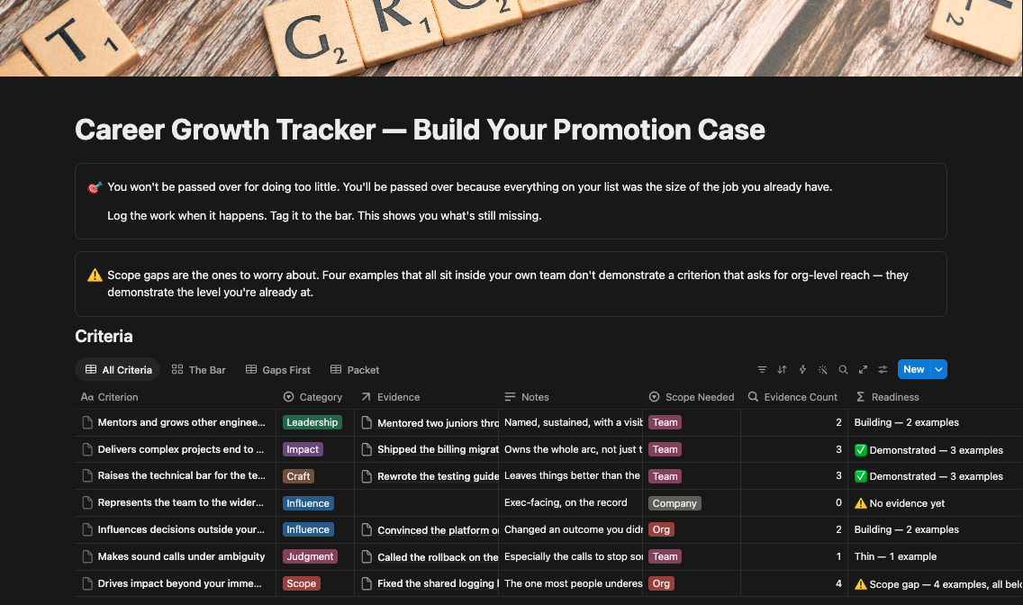 Career Growth Tracker criteria table showing each criterion's Readiness verdict, including a scope gap with four examples