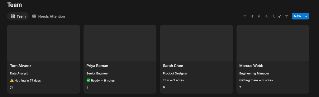 Performance and Feedback Tracker team gallery, each direct report's card showing Review Readiness such as Ready, Getting there, Thin, or Nothing in 74 days