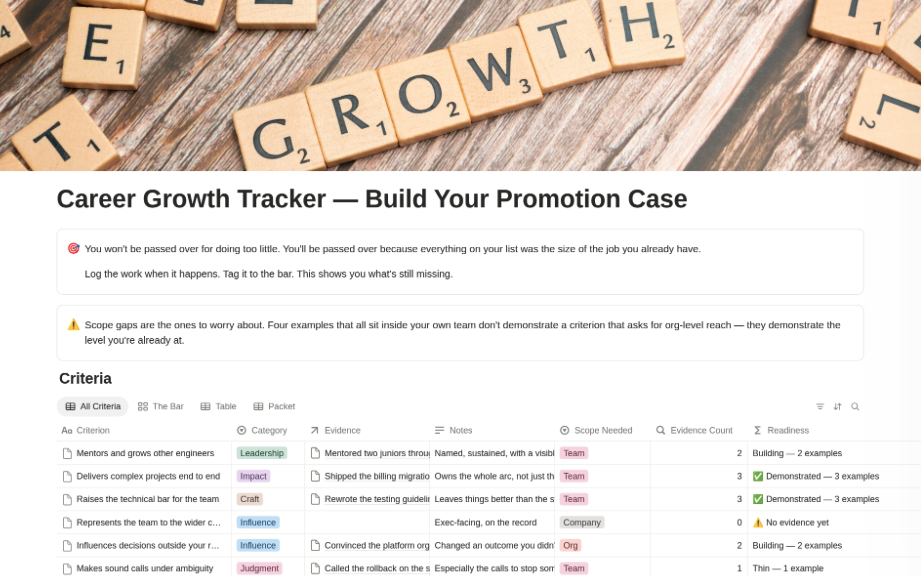 Career Growth Tracker showing promotion criteria and supporting evidence