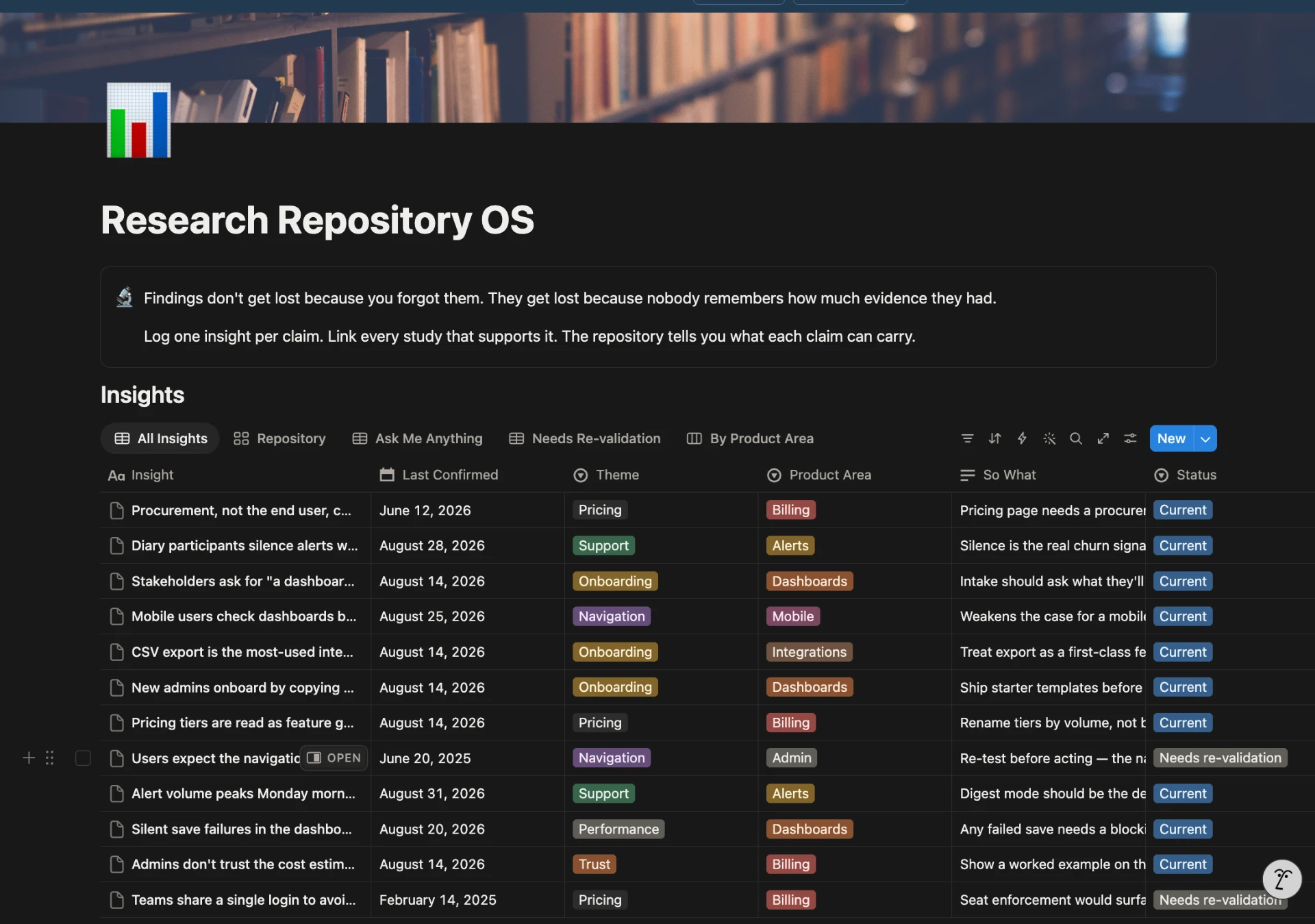 Research Repository OS insights gallery, each insight showing an Evidence Strength verdict such as Strong, Single study or Stale