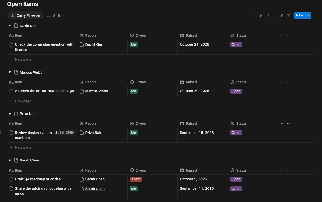 Carry Forward view listing open 1:1 action items grouped by direct report, oldest first
